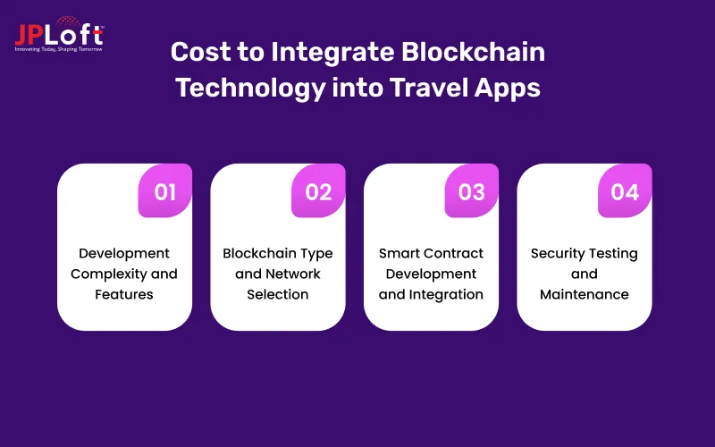 Cost to Integrate Blockchain Technology into Travel Apps